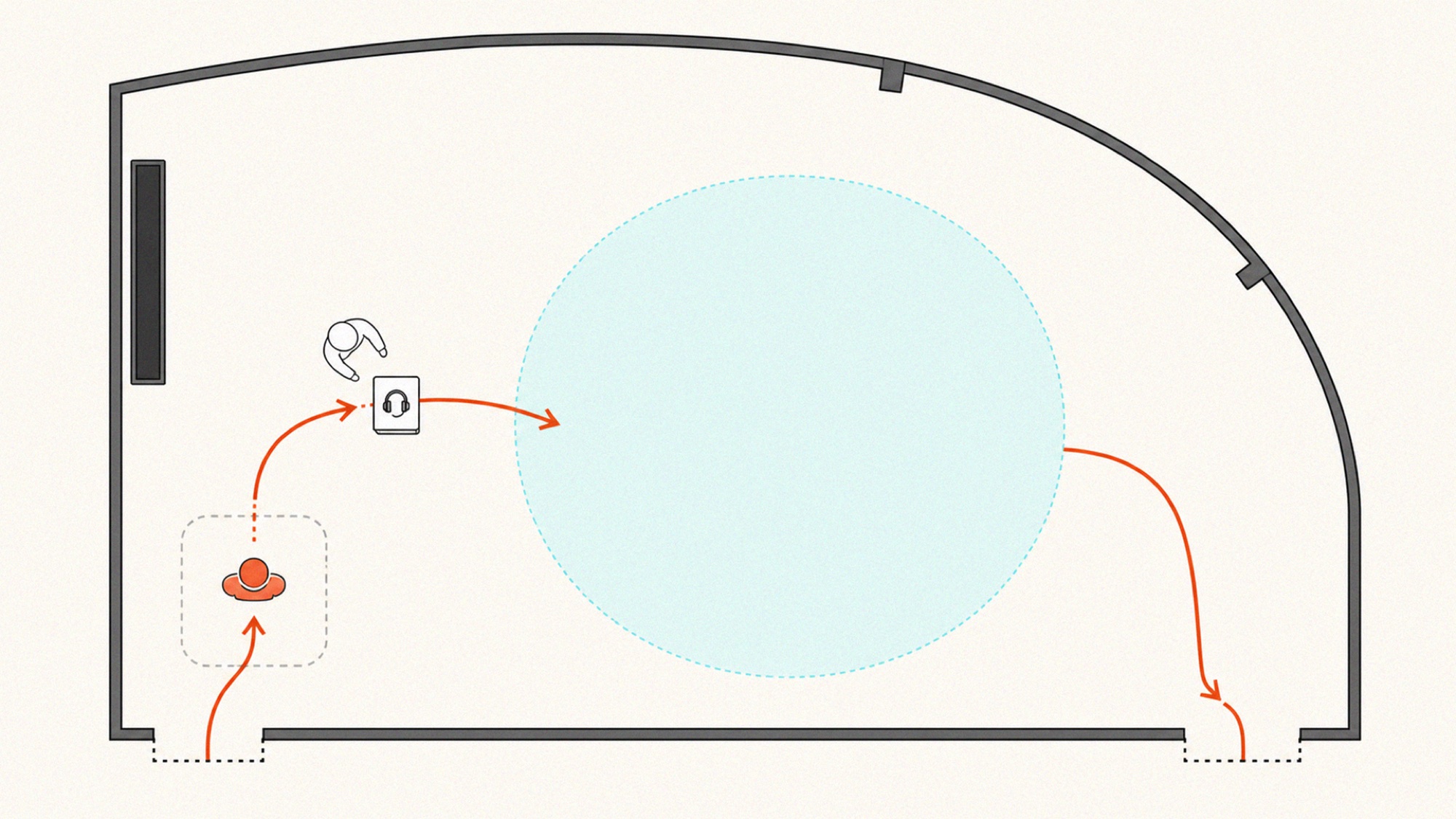 Floor plan of the installation showing visitor path, interaction zone and exits